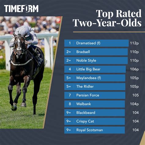Timeform's top.